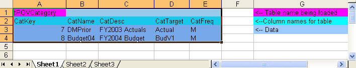 The image shows an example of a range within an Excel spreadsheet. The details in the spreadsheet are detailed in the text preceding the image.